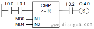 CMP ?R 比较实数的梯形图编程实例