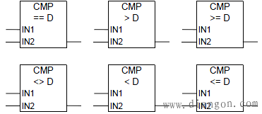 CMP ?D 比较双精度整数符号