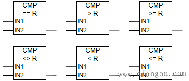 CMP ?R 比较实数的符号