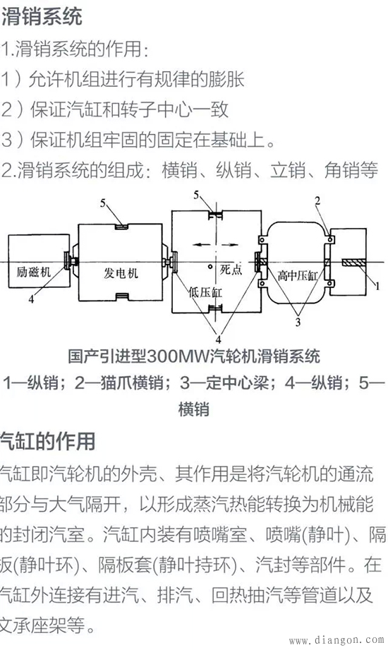 火力发电厂发电机的工作原理与内部结构图解 - 电力