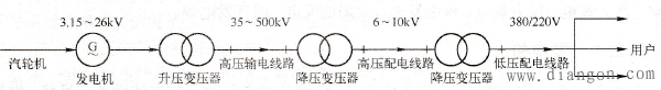 电力传输线路