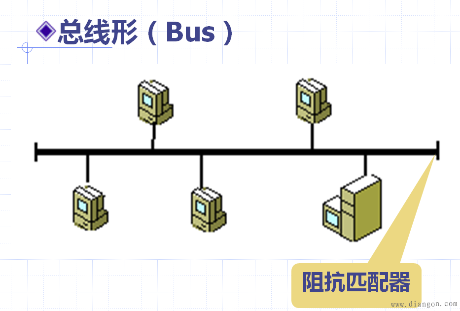 总线形拓扑结构 - 计算机网络_电工电气学习网