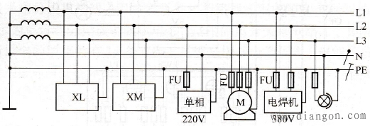 TN-S供电方式