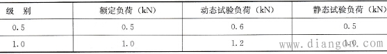 绝缘起重机具机械性能