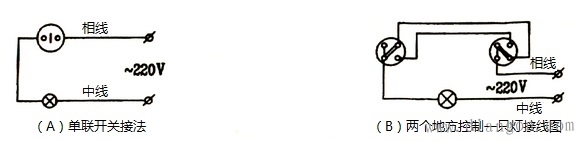 照明电路安装设计_电气照明的基本线路_照明电路接线图