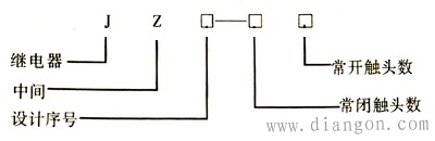 �м�̵����ͺź���