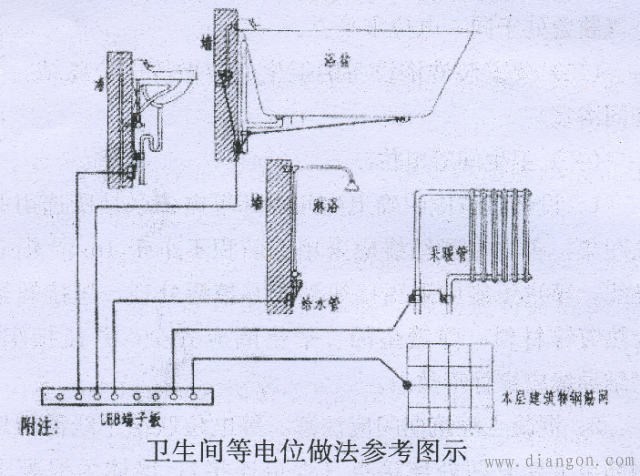 局部等电位图集图片