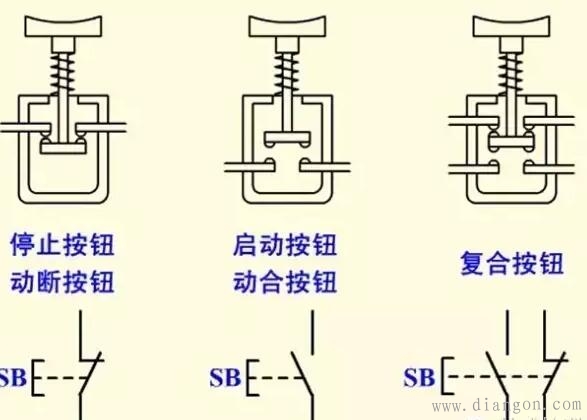 按钮开关的结构原理与电气符号 - 电工基础_电工电气学习网