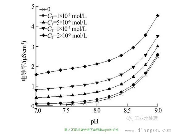 【干货】发电机内冷水处理机理与技术综述