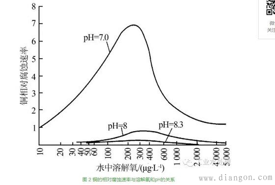 【干货】发电机内冷水处理机理与技术综述
