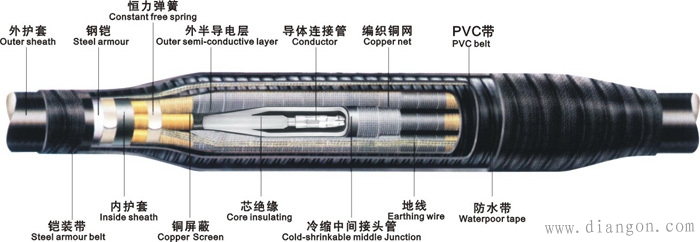 电缆中间接头制作方法_高压电缆中间接头做法图解