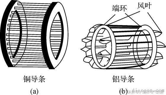 工控知识堂｜异步电动机的工作原理与结构