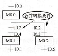 合并后的功能图