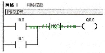 图6-5不带操作码的梯形图指令