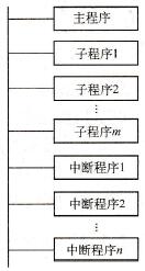 PLCṹ