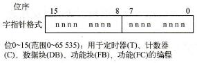 存储器间接寻址的字指针格式