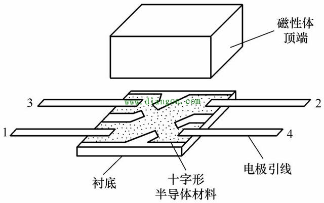智能家居门禁系统门磁原理图解 - 智能楼宇_电工电气学习网