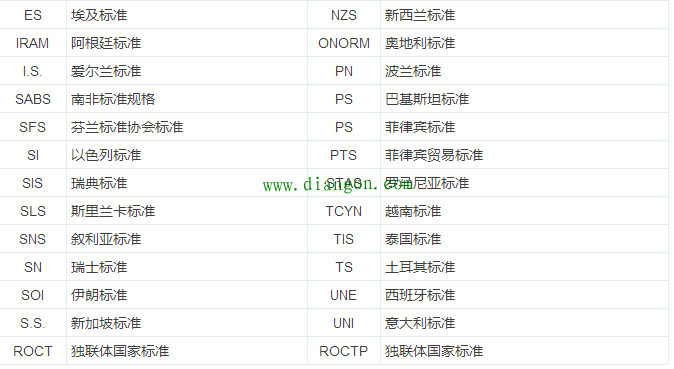 【干货】最全电气电缆常用手册