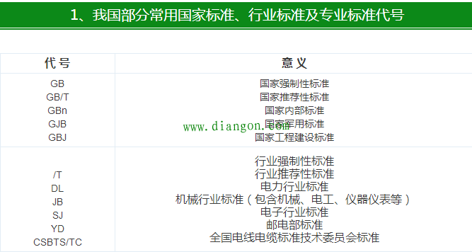最全电气电线电缆常用手册
