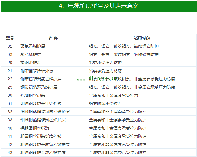 【干货】最全电气电缆常用手册