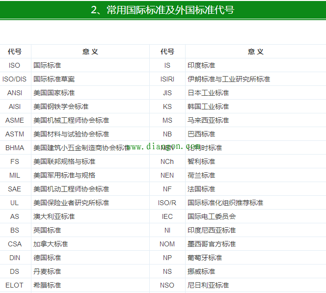 【干货】最全电气电缆常用手册