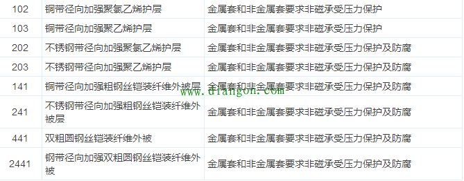 【干货】最全电气电缆常用手册