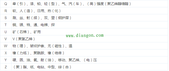 【干货】最全电气电缆常用手册