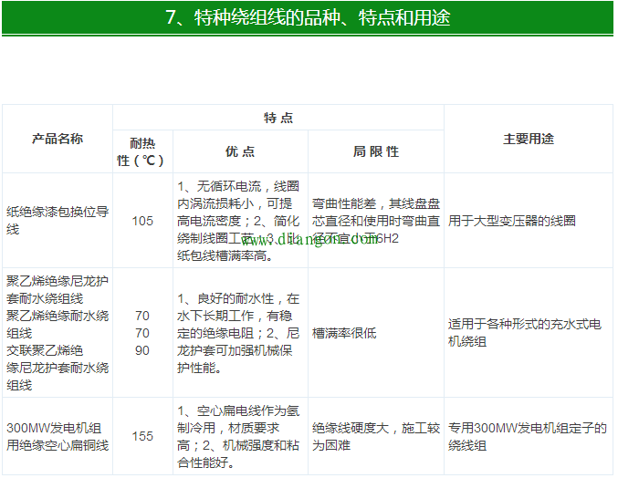 【干货】最全电气电缆常用手册