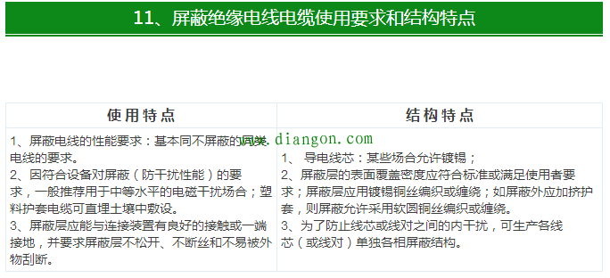 【干货】最全电气电缆常用手册