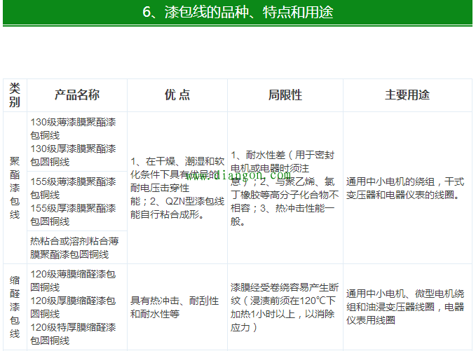 【干货】最全电气电缆常用手册