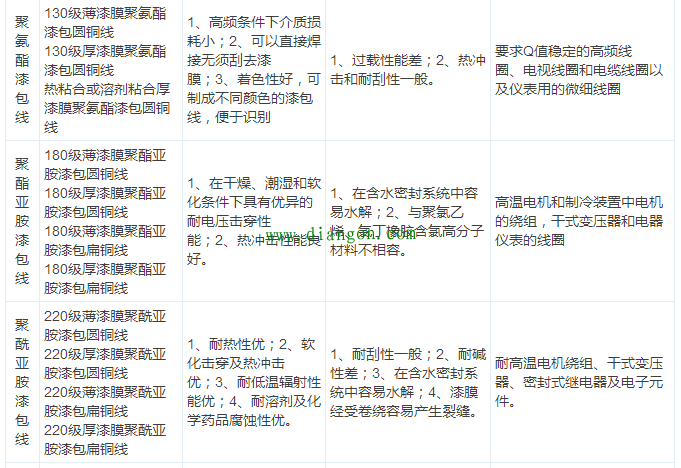 【干货】最全电气电缆常用手册