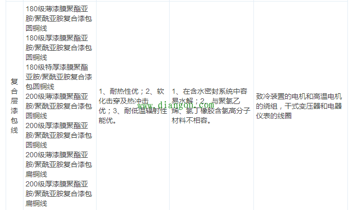【干货】最全电气电缆常用手册