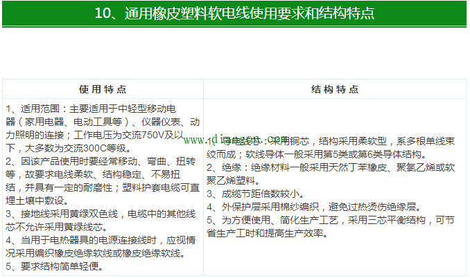 【干货】最全电气电缆常用手册