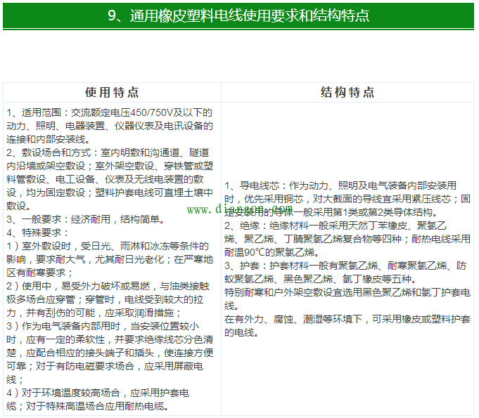 【干货】最全电气电缆常用手册