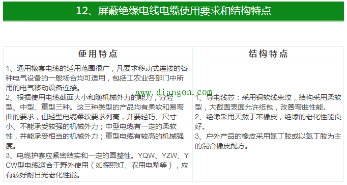 【干货】最全电气电缆常用手册