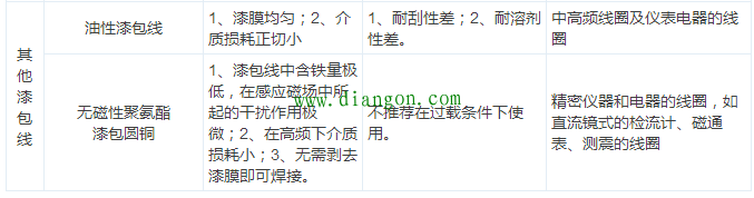 【干货】最全电气电缆常用手册