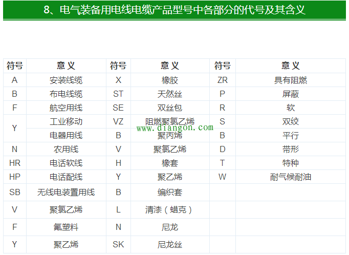 【干货】最全电气电缆常用手册