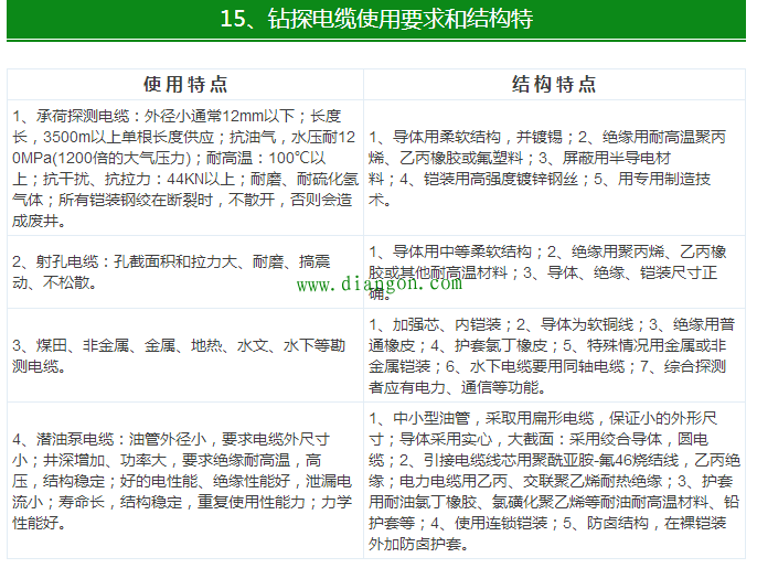 【干货】最全电气电缆常用手册