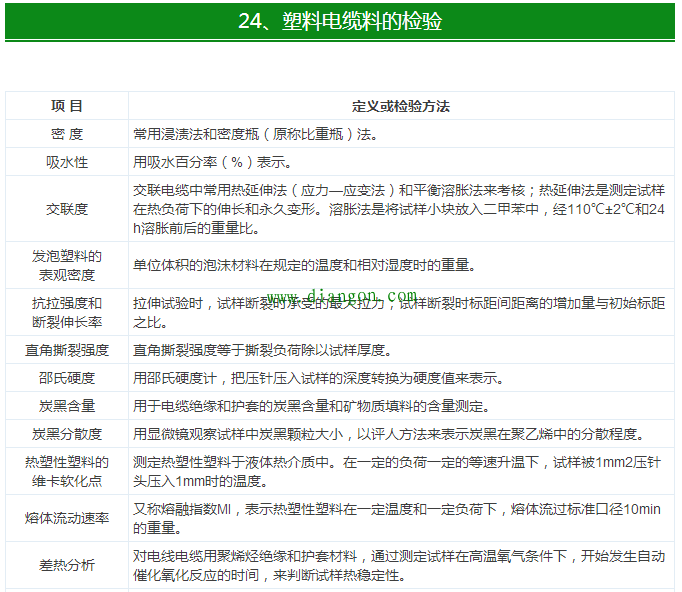 【干货】最全电气电缆常用手册