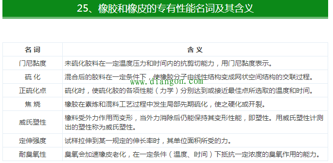 【干货】最全电气电缆常用手册