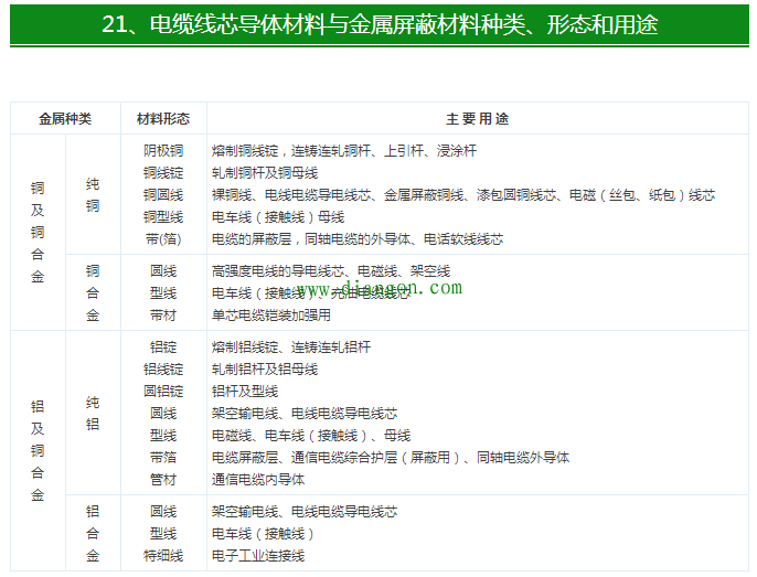 【干货】最全电气电缆常用手册