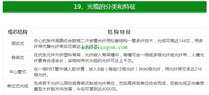 【干货】最全电气电缆常用手册