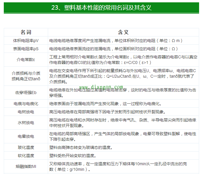 【干货】最全电气电缆常用手册