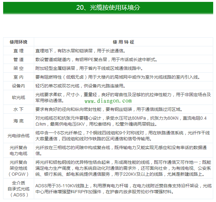 【干货】最全电气电缆常用手册