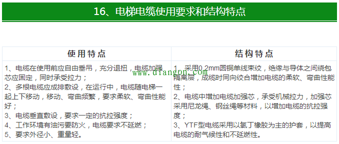 【干货】最全电气电缆常用手册