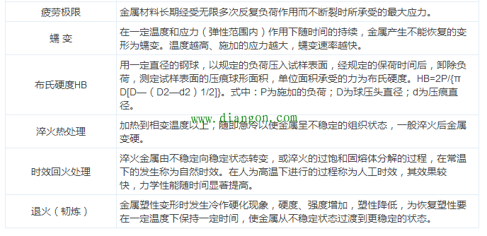 【干货】最全电气电缆常用手册