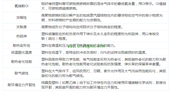 【干货】最全电气电缆常用手册