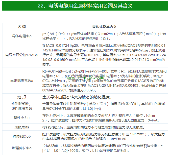 【干货】最全电气电缆常用手册