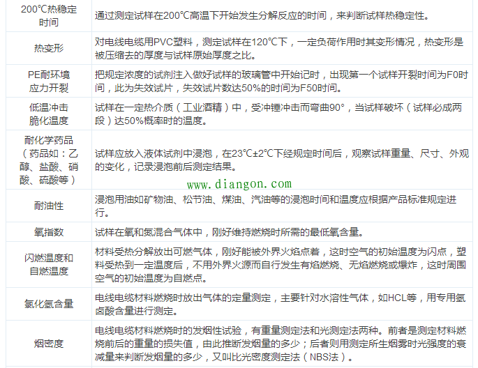 【干货】最全电气电缆常用手册