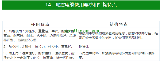 【干货】最全电气电缆常用手册